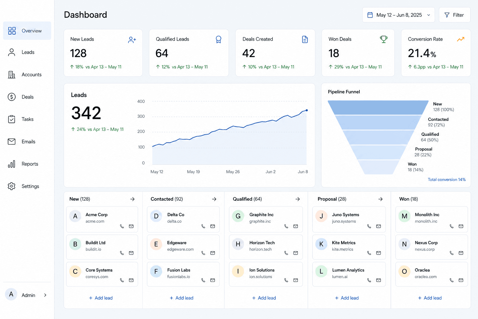 Leads & CRM autopilot